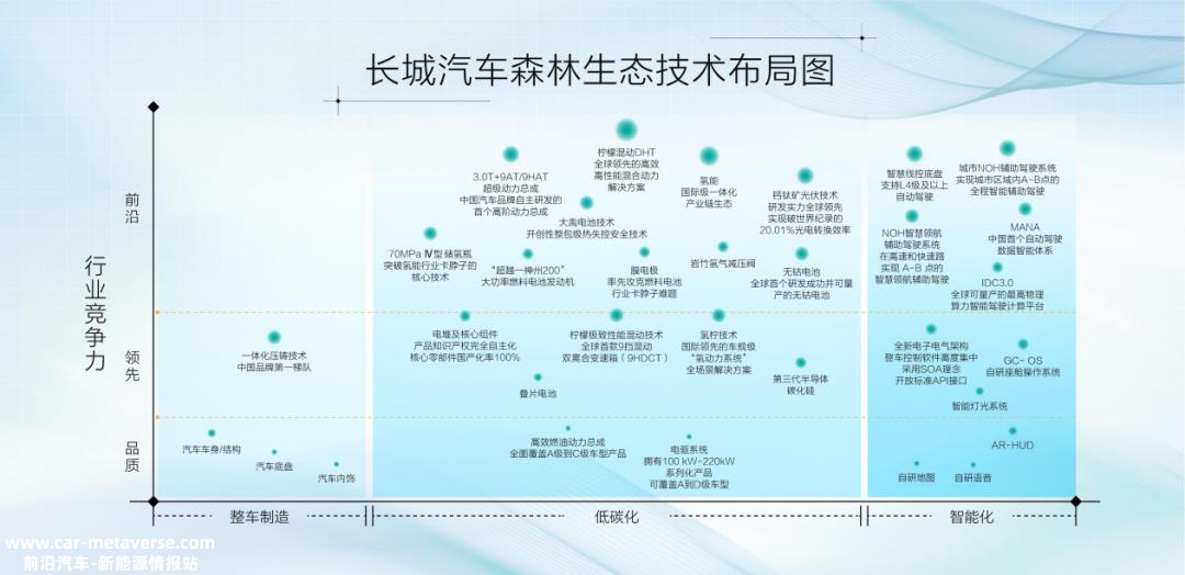 为什么蜂巢能源快速取得成就(自身尖端电池技术的发展)