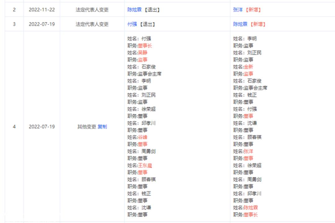 迄今为止中国汽车制造新力量在海外最大合作计划