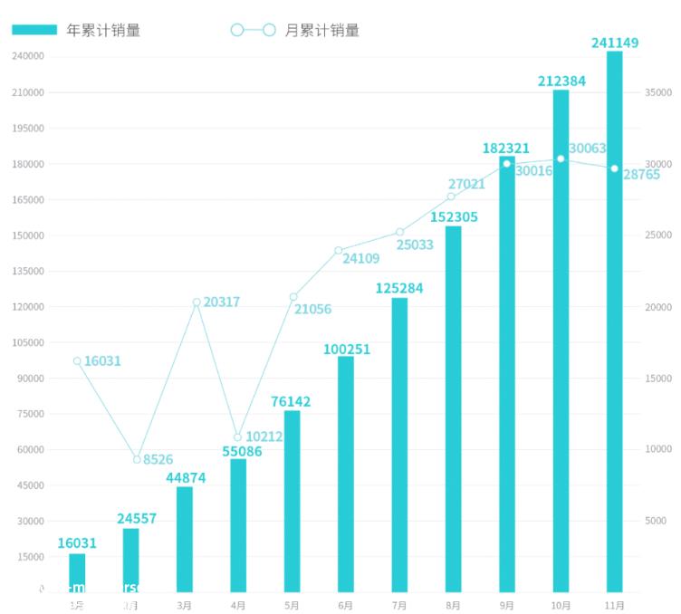 除了比亚迪和埃安,新能源汽车企业的格局仍在动态调整中