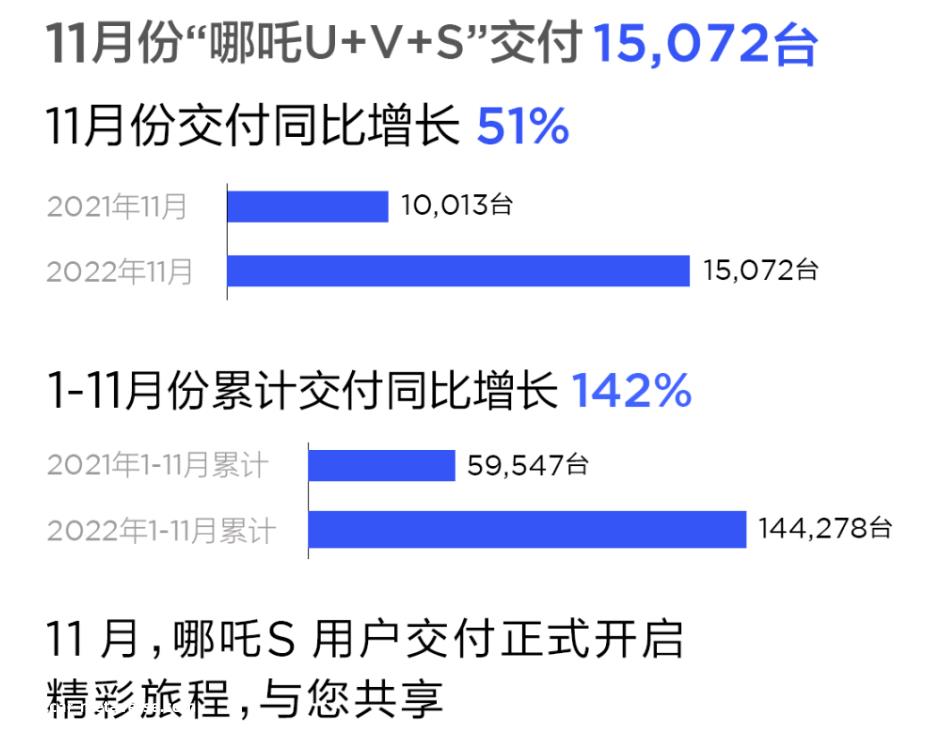 除了比亚迪和埃安,新能源汽车企业的格局仍在动态调整中