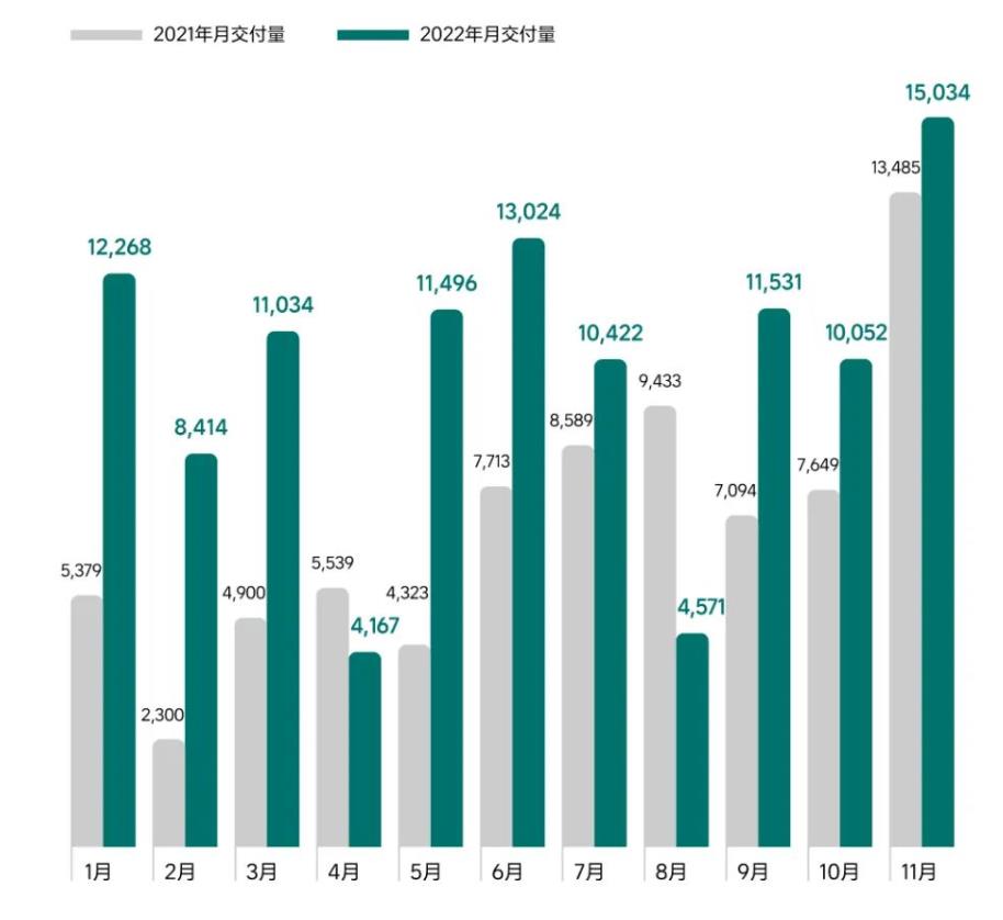 除了比亚迪和埃安,新能源汽车企业的格局仍在动态调整中