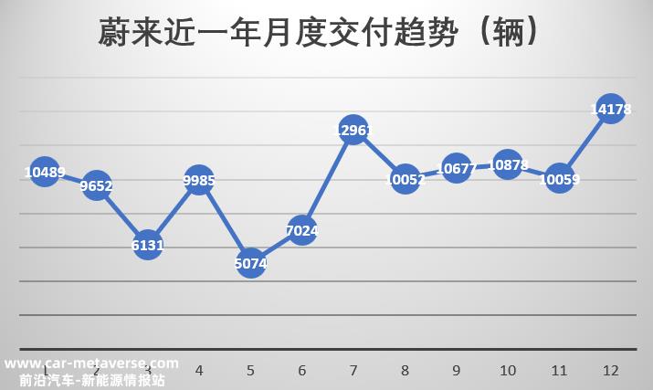 除了比亚迪和埃安,新能源汽车企业的格局仍在动态调整中