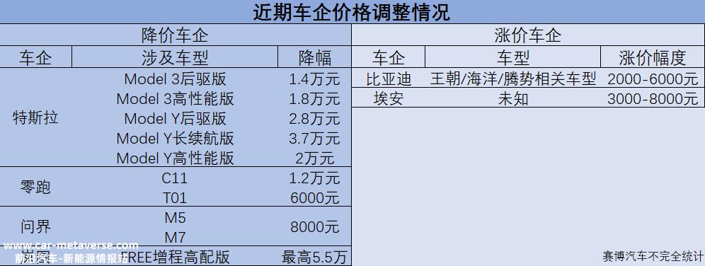 除了比亚迪和埃安,新能源汽车企业的格局仍在动态调整中