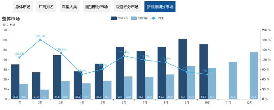 埃安完成A轮183亿融资,向53名战略投资者释放17.72%股份