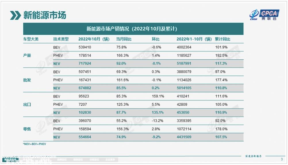 埃安完成A轮183亿融资,向53名战略投资者释放17.72%股份