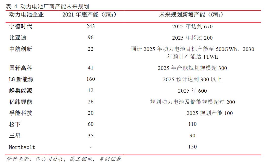 宁德时代终于感受到了压力