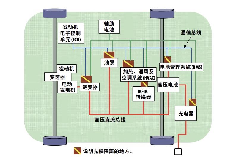 看准汽车市场，东芝光电耦合器将增产两成