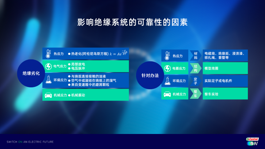 油冷电机技术下，电动化润滑油的科技发展