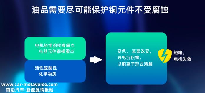 油冷电机技术下，电动化润滑油的科技发展