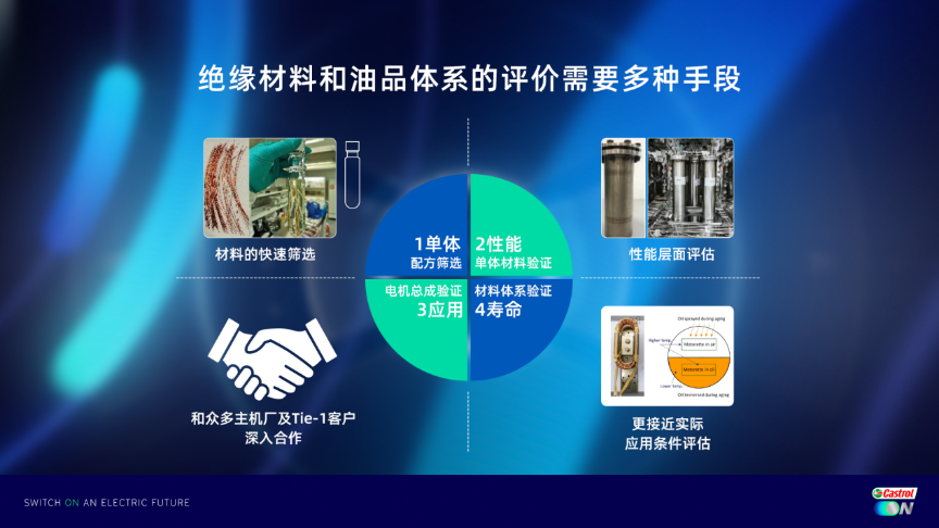 油冷电机技术下，电动化润滑油的科技发展