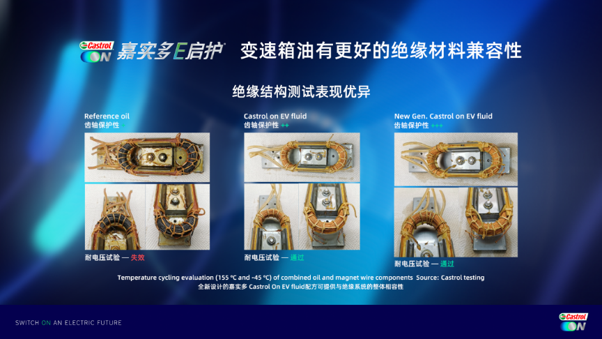 油冷电机技术下，电动化润滑油的科技发展