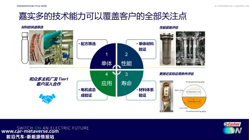 油冷电机绝缘系统与变速箱油兼容性能探究