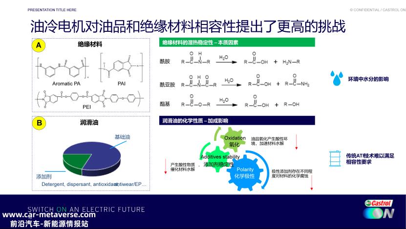 油冷电机绝缘系统与变速箱油兼容性能探究