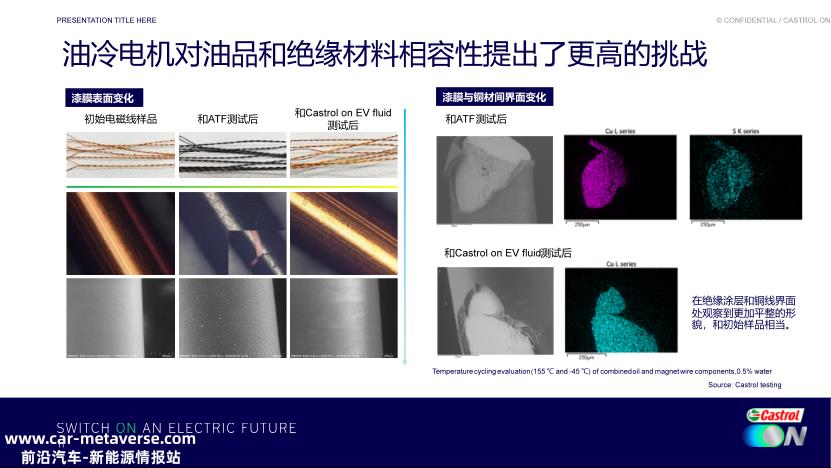 油冷电机绝缘系统与变速箱油兼容性能探究