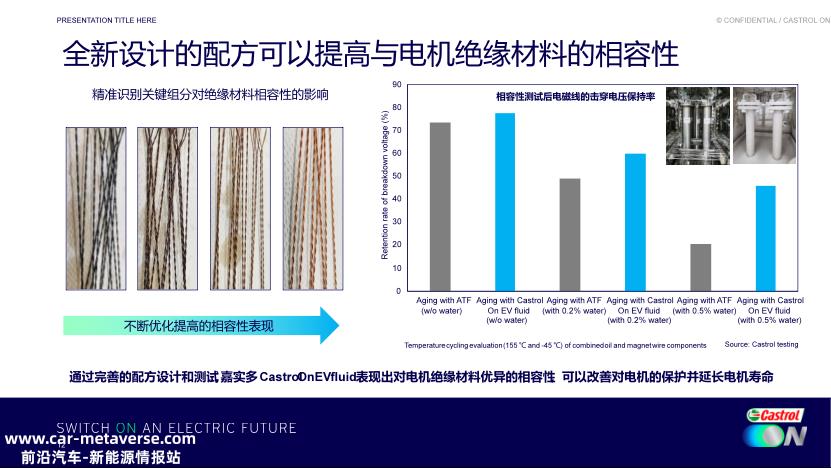 油冷电机绝缘系统与变速箱油兼容性能探究
