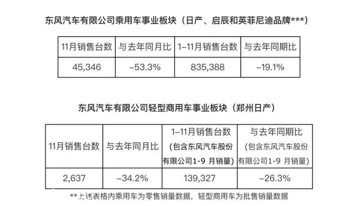 本田11月销量严重下滑,真的只是因为疫情和原材料供应不足吗?