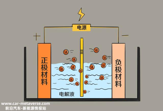 电动车电池能用几年？铅酸、石墨烯、锂电池哪个更耐用？