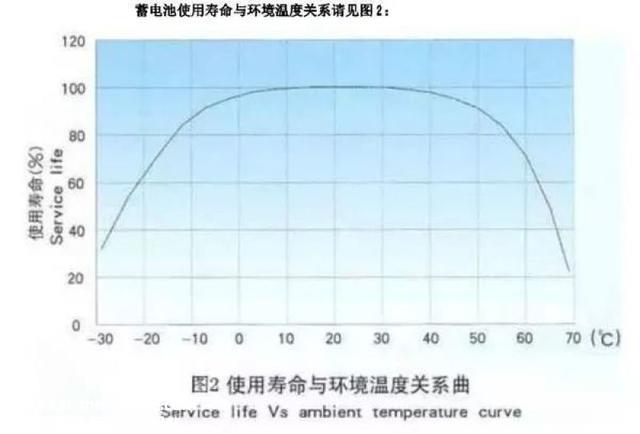 天冷为什么汽车电瓶轻易坏？这3个习惯很伤电瓶！