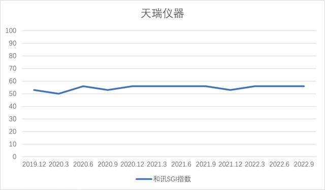 和讯SGI公司｜锂电池产业情况污染不容轻忽，重金属污染防治迫在眉睫，天瑞仪器迎新机遇？
