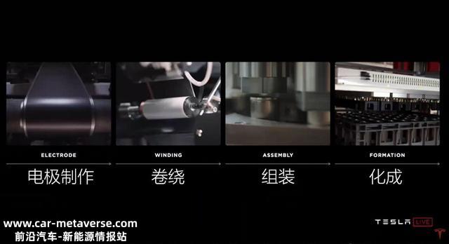 以特斯拉为代表，“5号电池”是新能源汽车的未来？