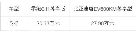 换车选购，选零跑C11还是比亚迪唐EV？