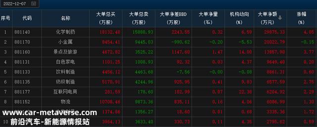 低位品种轮流不涨，锂电池已进入加速期｜资金会说话