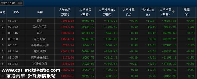 低位品种轮流不涨，锂电池已进入加速期｜资金会说话