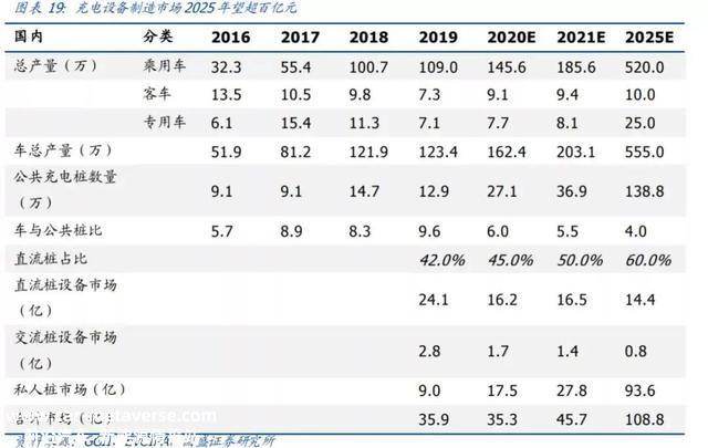 充电桩分羹新基建盈利，先得做好模组散热