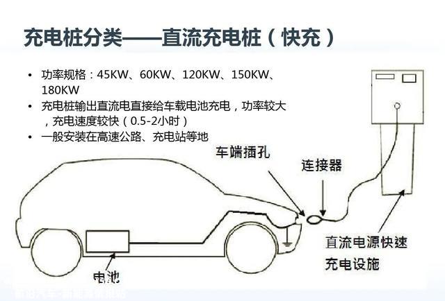 充电桩分羹新基建盈利，先得做好模组散热
