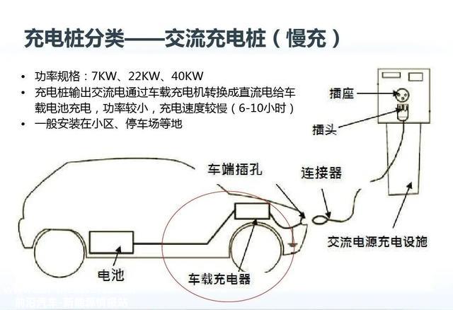 充电桩分羹新基建盈利，先得做好模组散热