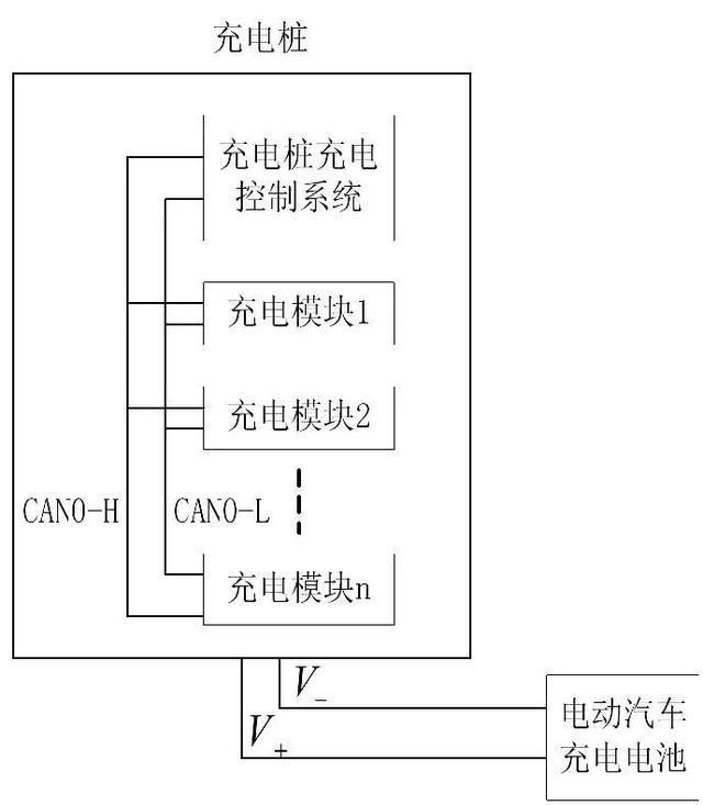充电桩分羹新基建盈利，先得做好模组散热