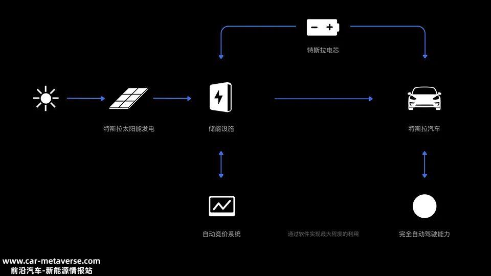 木已成林的长城汽车,新答案吗?