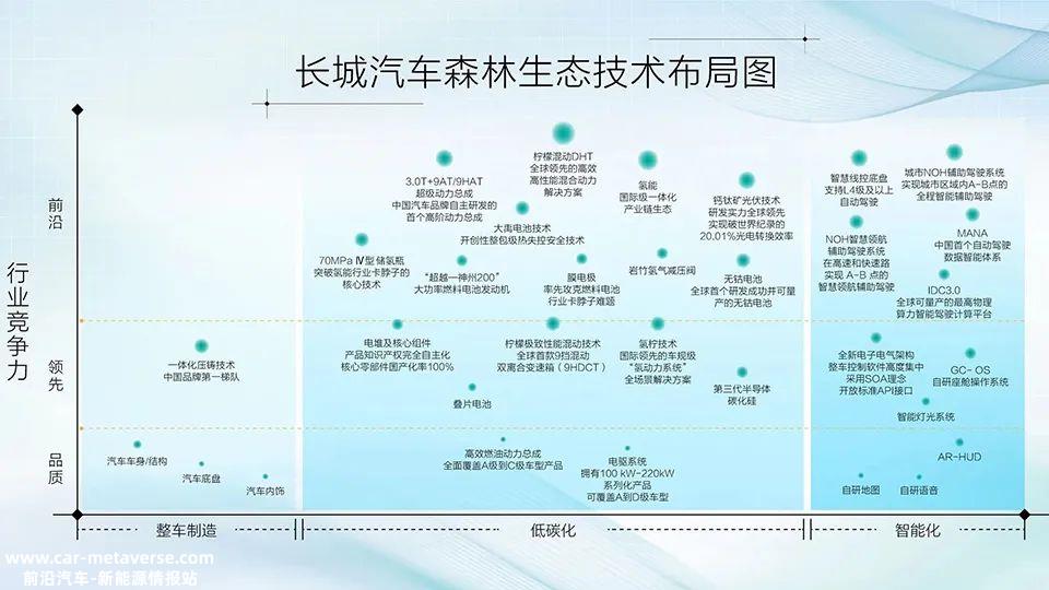 木已成林的长城汽车,新答案吗?