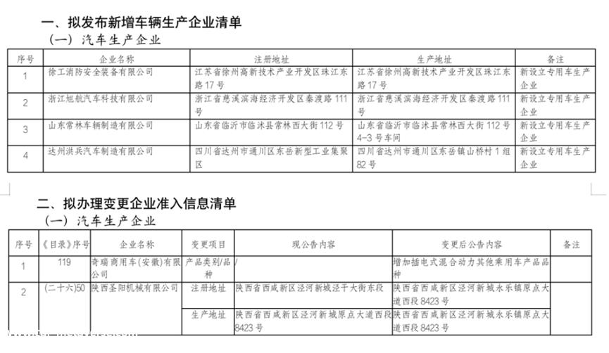 [自游家倒闭]自游者NV24376名意向用户最终以奖励200元星巴克和车模结束预定