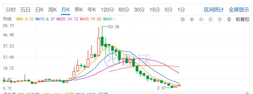 [自游家倒闭]自游者NV24376名意向用户最终以奖励200元星巴克和车模结束预定