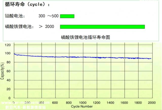 才明利剑，石墨烯、铅酸、锂电池怎么选？超威、天能哪个质量会更好