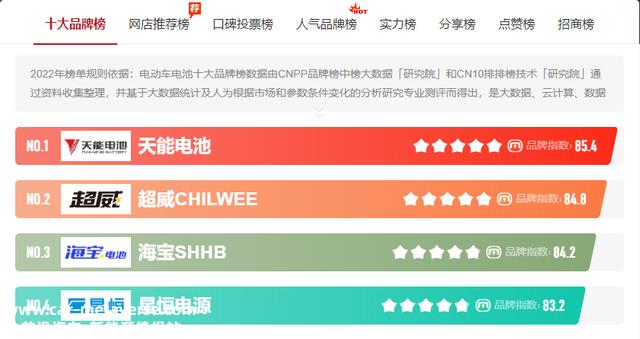 才明利剑，石墨烯、铅酸、锂电池怎么选？超威、天能哪个质量会更好