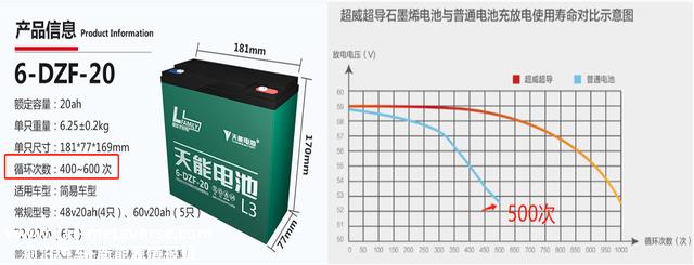 才明利剑，石墨烯、铅酸、锂电池怎么选？超威、天能哪个质量会更好