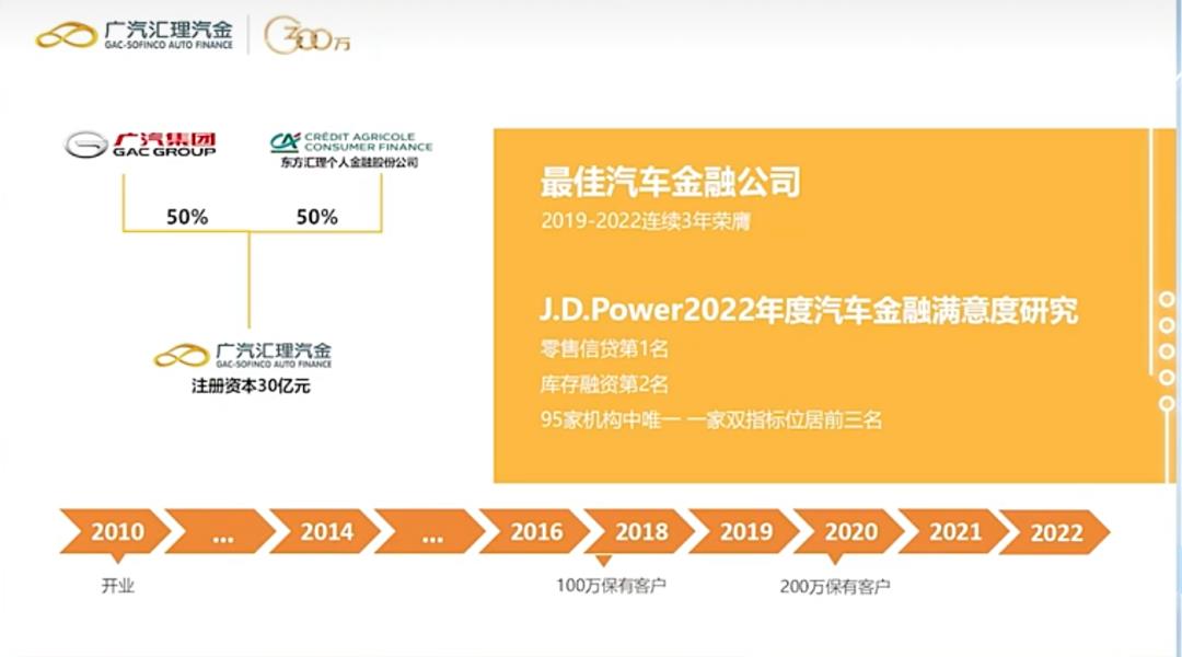 [汽车产业链的围城]汽车金融正成为汽车企业新业绩的护城河