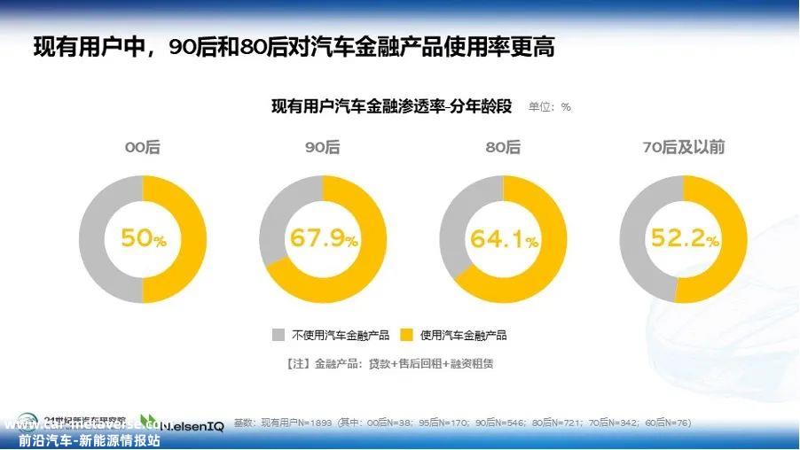 [汽车产业链的围城]汽车金融正成为汽车企业新业绩的护城河