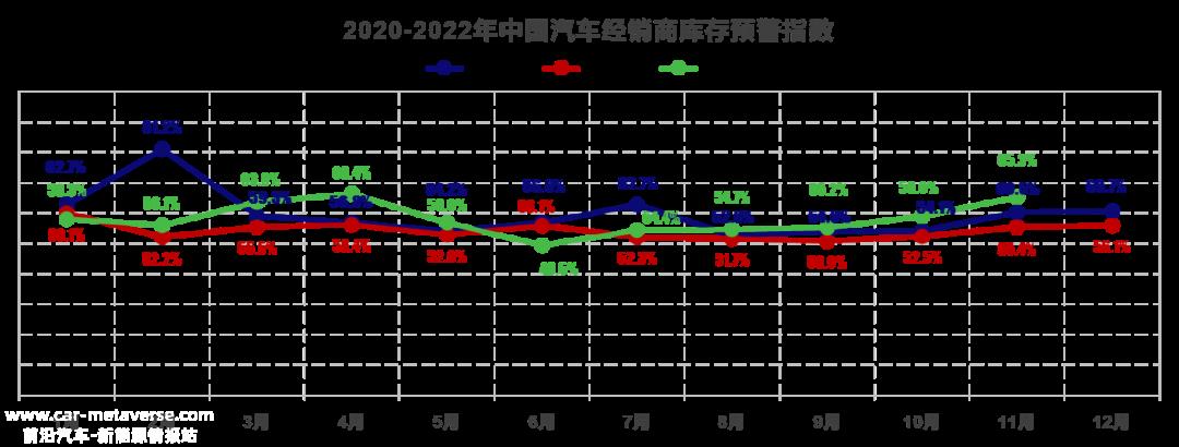 [2022年底汽车市场销量趋势]汽车市场很难再现往年底的热度