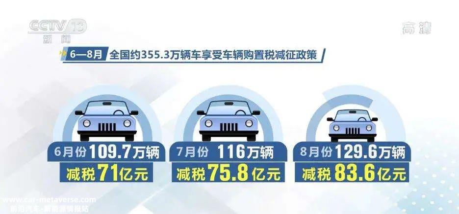 [2022年底汽车市场销量趋势]汽车市场很难再现往年底的热度