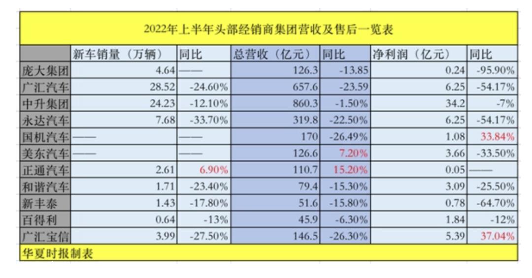 [2022年底汽车市场销量趋势]汽车市场很难再现往年底的热度