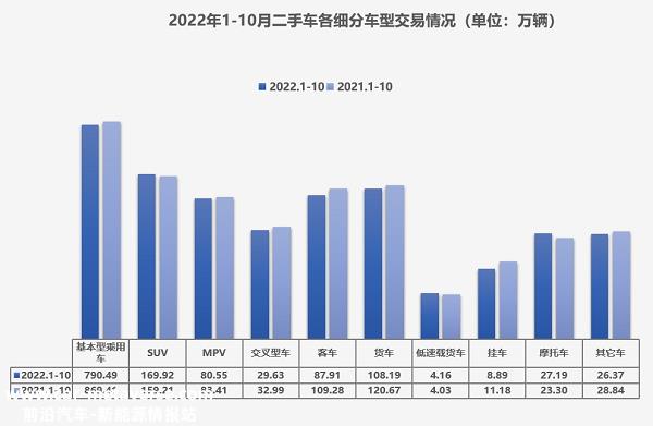 [2022年底汽车市场销量趋势]汽车市场很难再现往年底的热度
