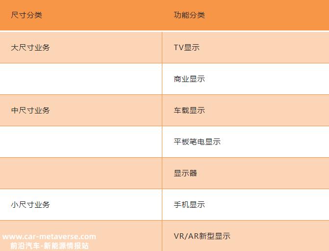 从家电到光伏,半导体显示是TCL科技的核心业务