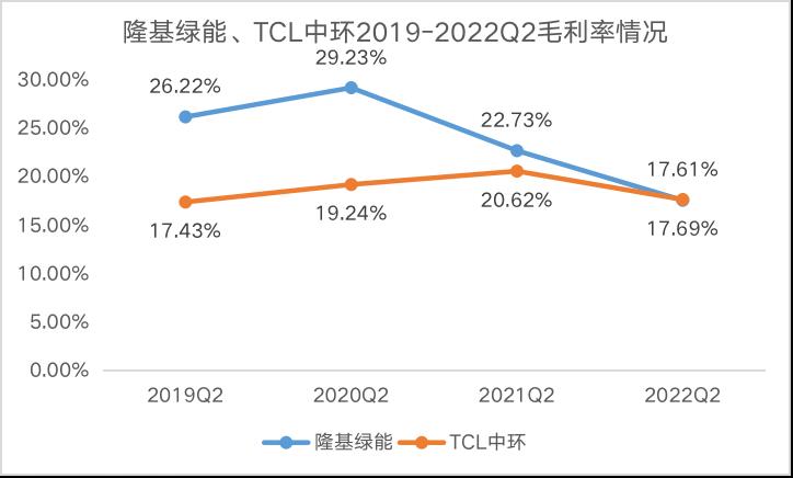 从家电到光伏,半导体显示是TCL科技的核心业务