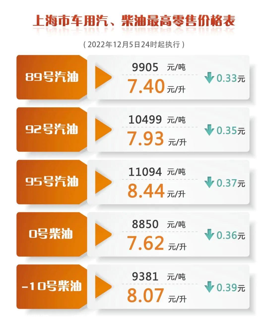 [2022国内最新油价]油价下跌,新能源汽车在未来受欢迎吗?