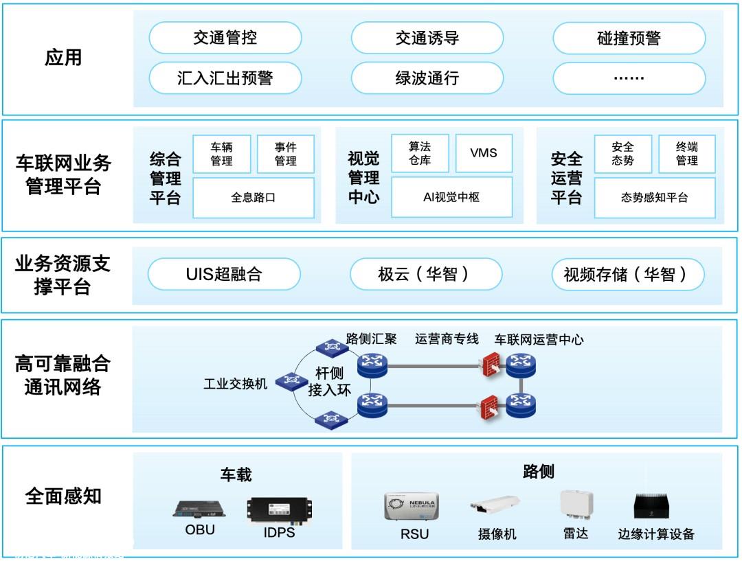 国内首个车联网安全自动驾驶开放测试项目完成交付