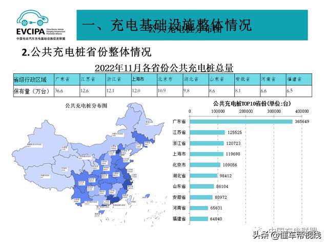 资讯 | 中国充电同盟：11月新增5.1万个公共充电桩，同比增长58.6%