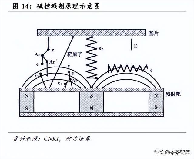 锂电池复合铜箔市场分析：复合铜箔量产在即，提升电池平安性能
